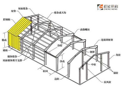 鋼結(jié)構(gòu)廠房分解圖；輕鋼結(jié)構(gòu)效果圖